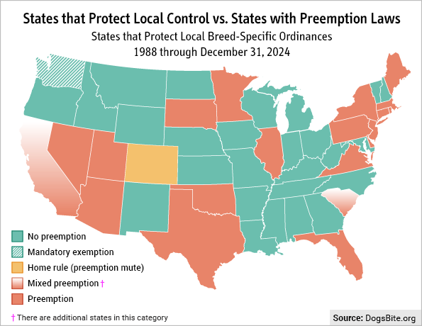 breed-specific, states with preemption, mixed preemption, home rule, no preemption